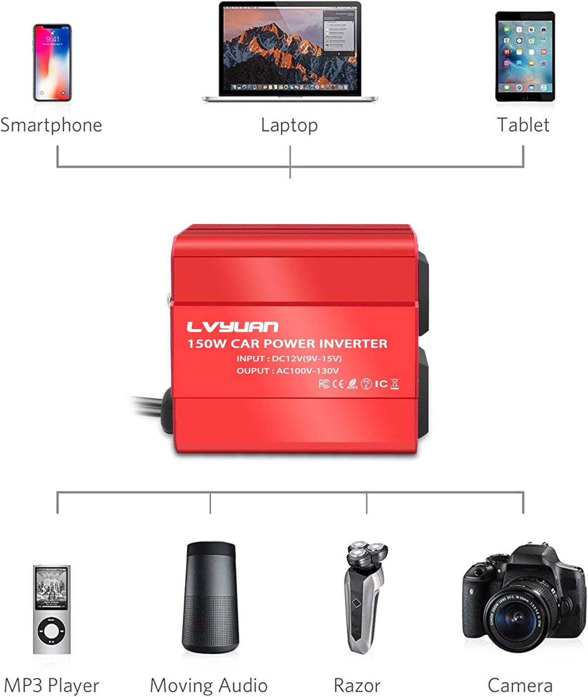 150W Car Power Inverter DC 12V to 110V AC with Dual USB Charger F300