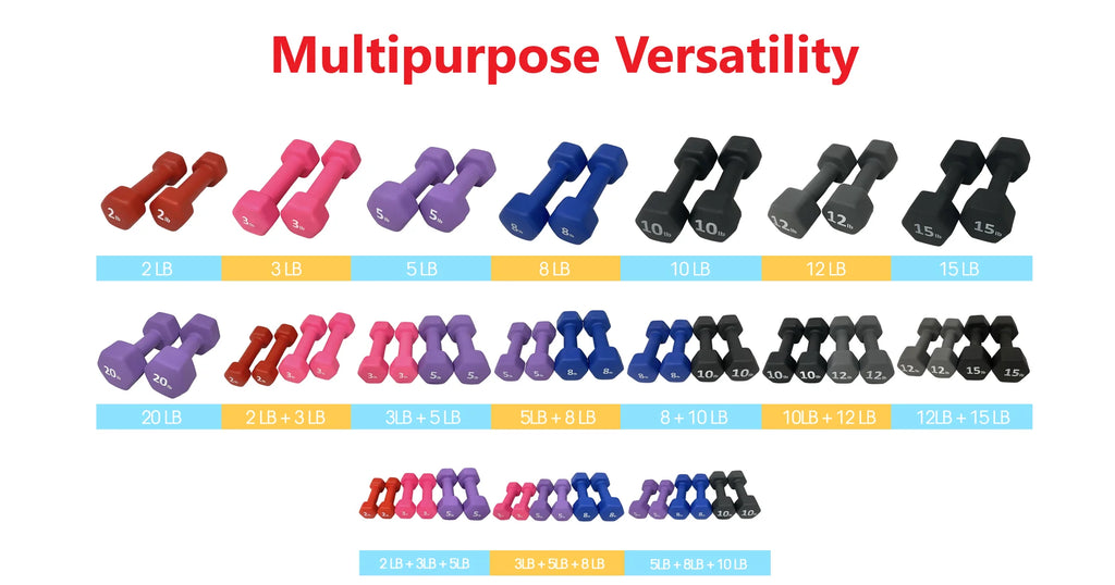 Neoprene 20LB Hex Dumbbell Hand Weights Set of 2 Y386117