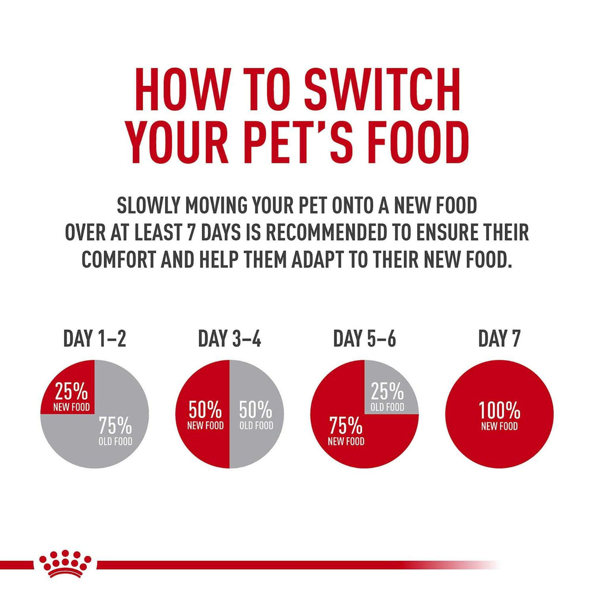 Mother & Baby Dry Cat Food Q882471