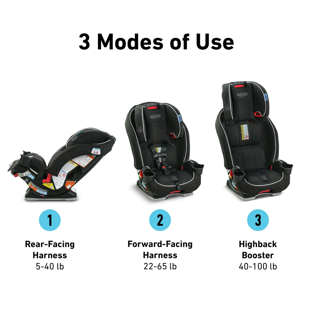 3-in-1 Car Seat P878826
