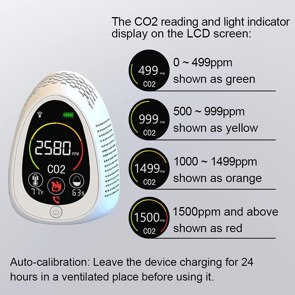 CO2 Monitor with Smoke Alarm, Temperature and Humidity, Pack of 2 I867