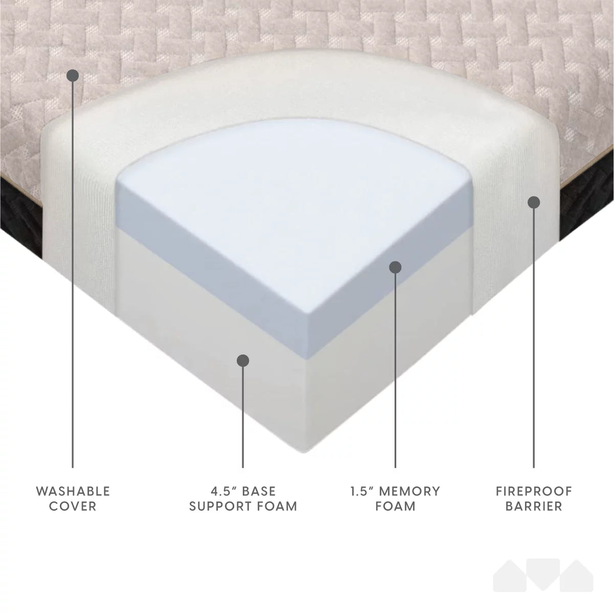 Queen Memory Foam Tri Folding Mattress with Waterproof Washable Cover H4577