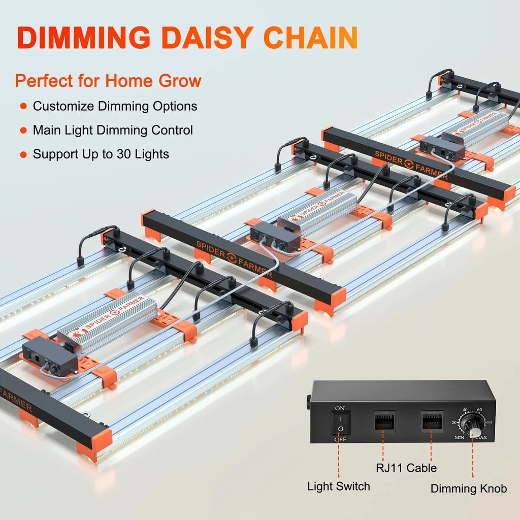 Full Spectrum LED Grow Light P998