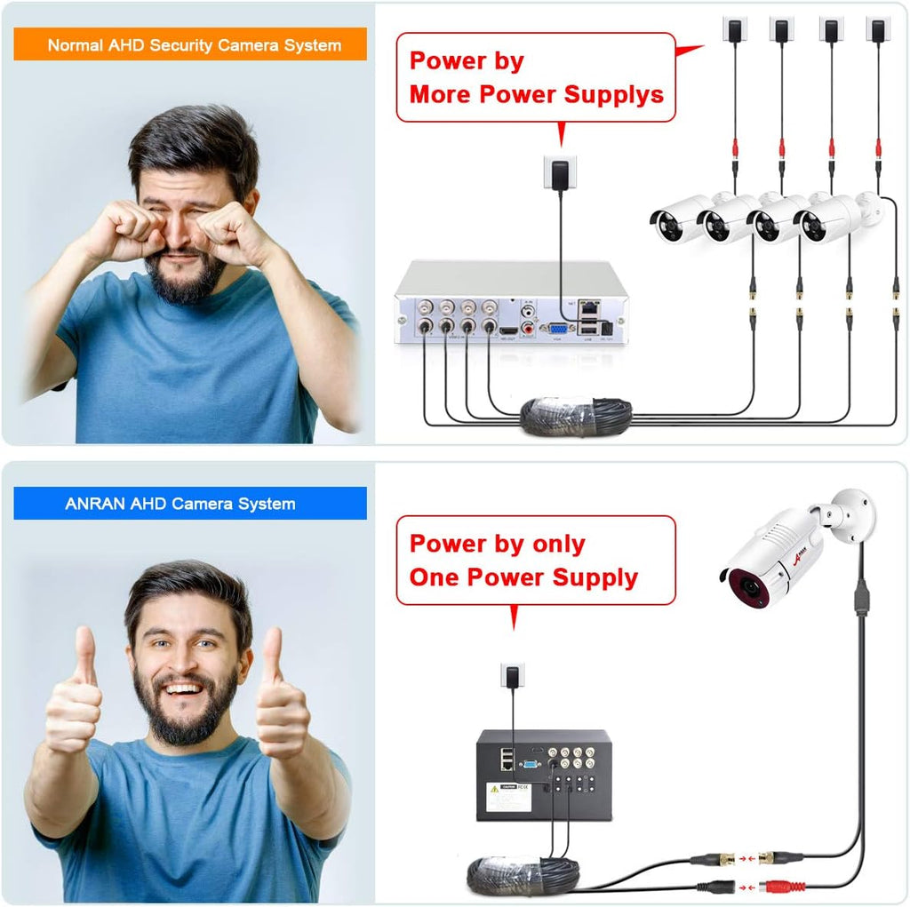Wired 4 Channel HD Security Camera System with 1TB Hard Drive and 4 Weatherproof Cameras M4268