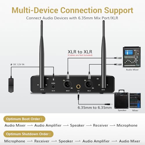 Wireless Microphone Systems, UHF Cordless Handheld Dynamic Mic Kit with Receiver, Black D967
