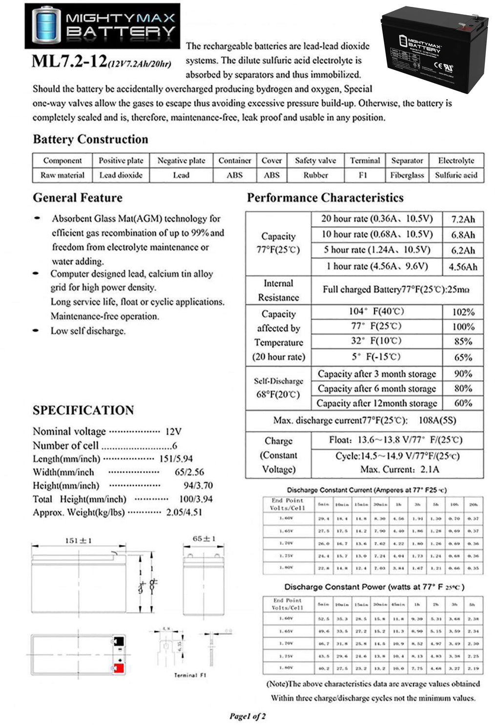12V 7.2AH Battery Replacement Z148
