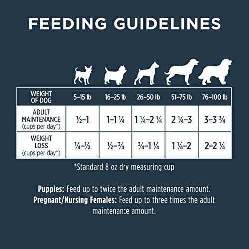 Grain Free Natural Dry Dog Food X974
