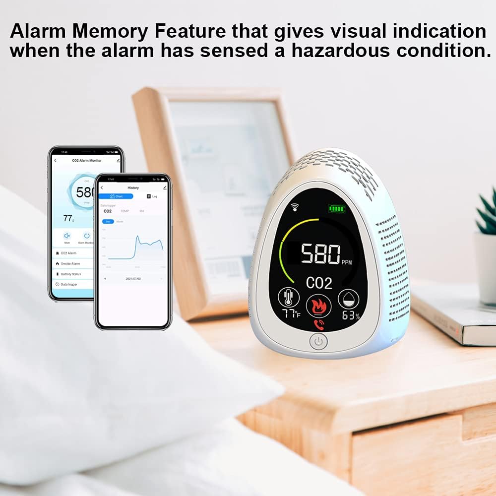 CO2 Monitor with Smoke Alarm, Temperature and Humidity, Pack of 2 I867