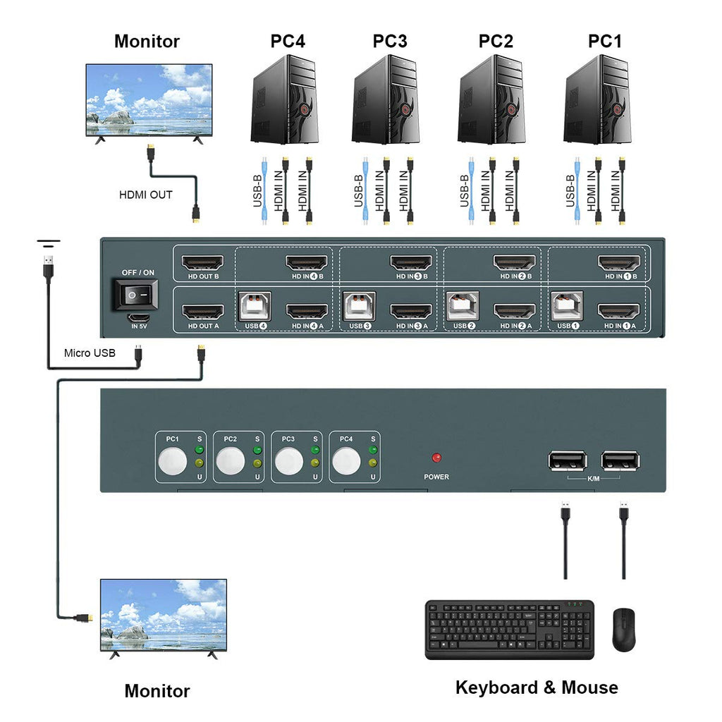 HDMI KVM Switch Dual Monitor 4 Port 4K@60Hz N249318