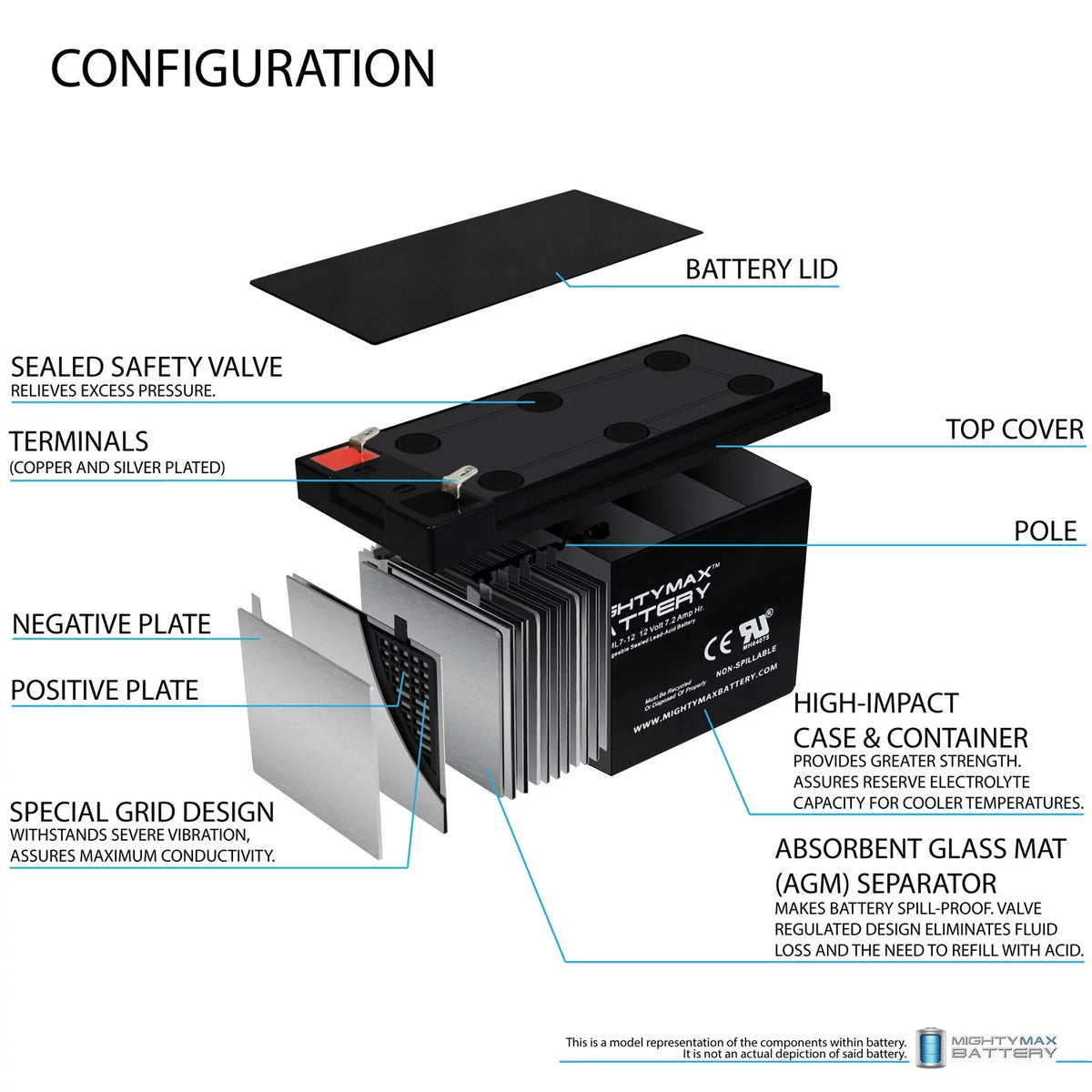 12V 7.2AH Battery Replacement Z148