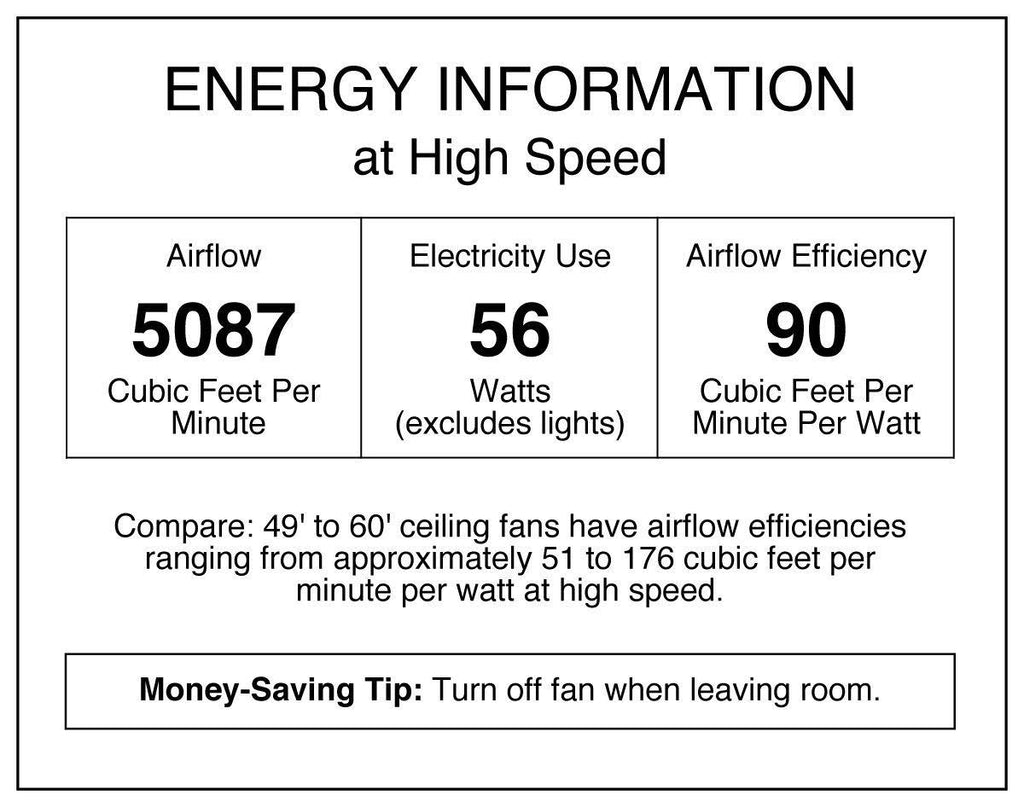 52x22 5-Blade Ceiling Fan - Espresso H3152