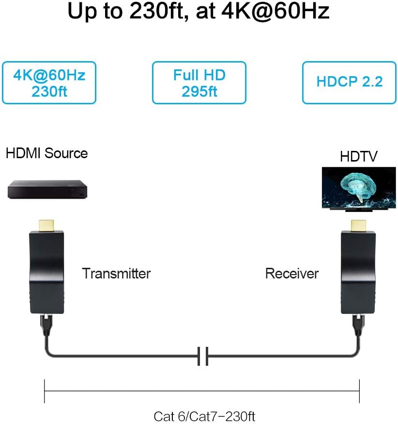 Mini 4K HDMI Extender Over Single CAT5e/CAT6 Cable with IR Remote H89321