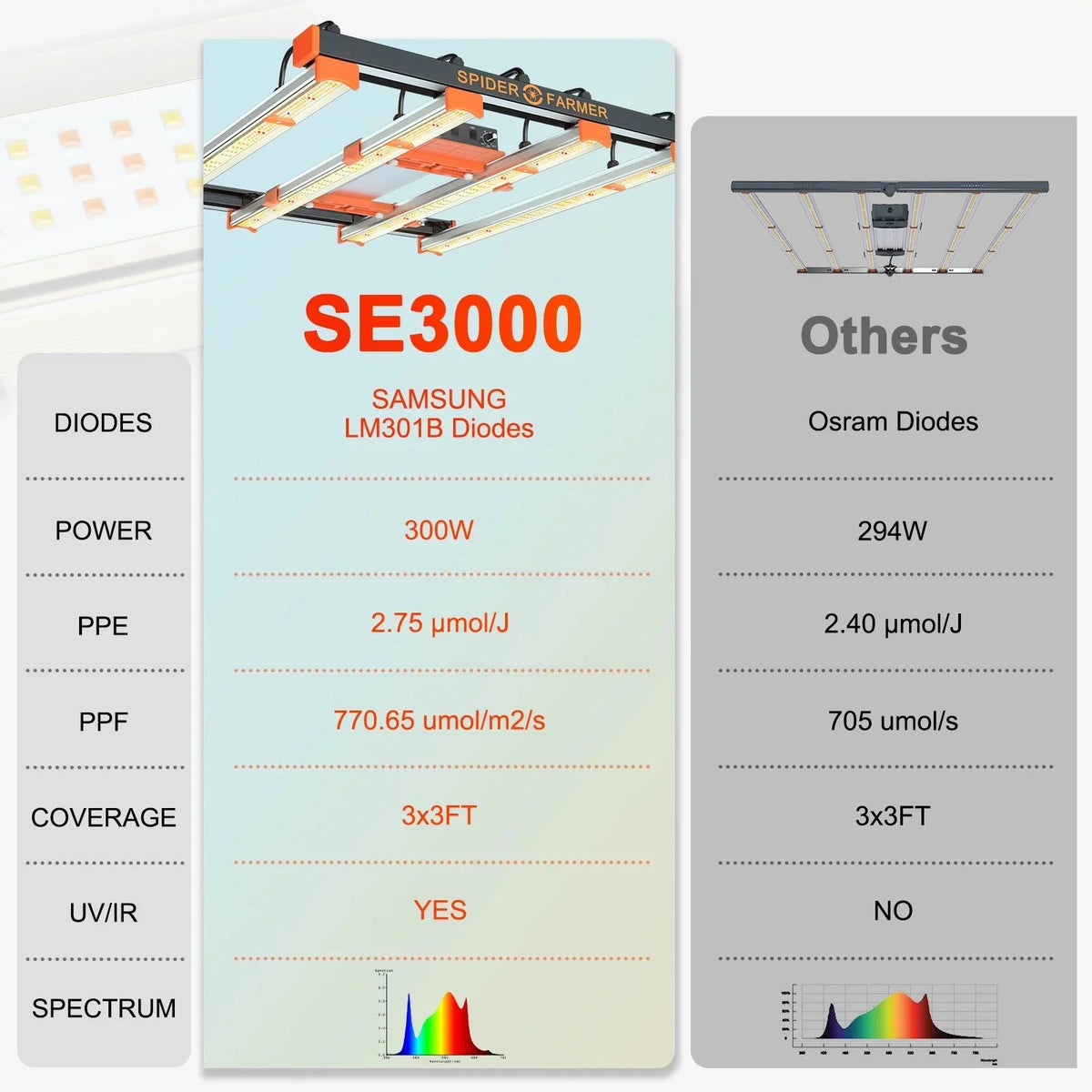 Full Spectrum LED Grow Light P998