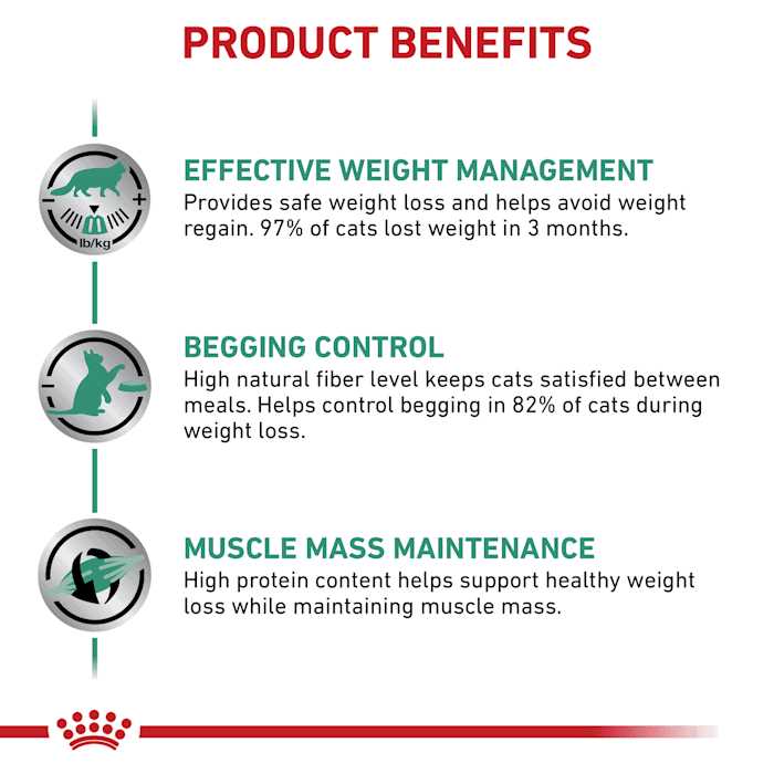 Veterinary Satiety Weight Management Pet Supplies L16108