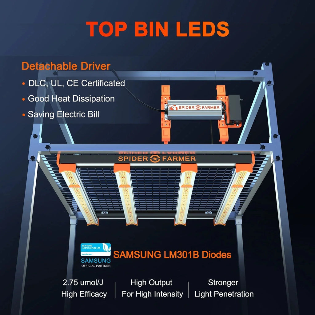 Full Spectrum LED Grow Light P998