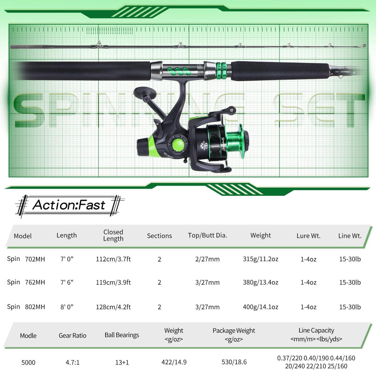 Catfish Fishing Rod and Reel Spinning Combo with EVA Non-Slip Grips and Aluminum Reel Seat X9116