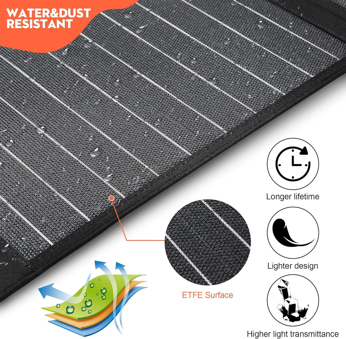 100W Portable Foldable Solar Panel with USB QC 3.0 Type C DC18V G9157