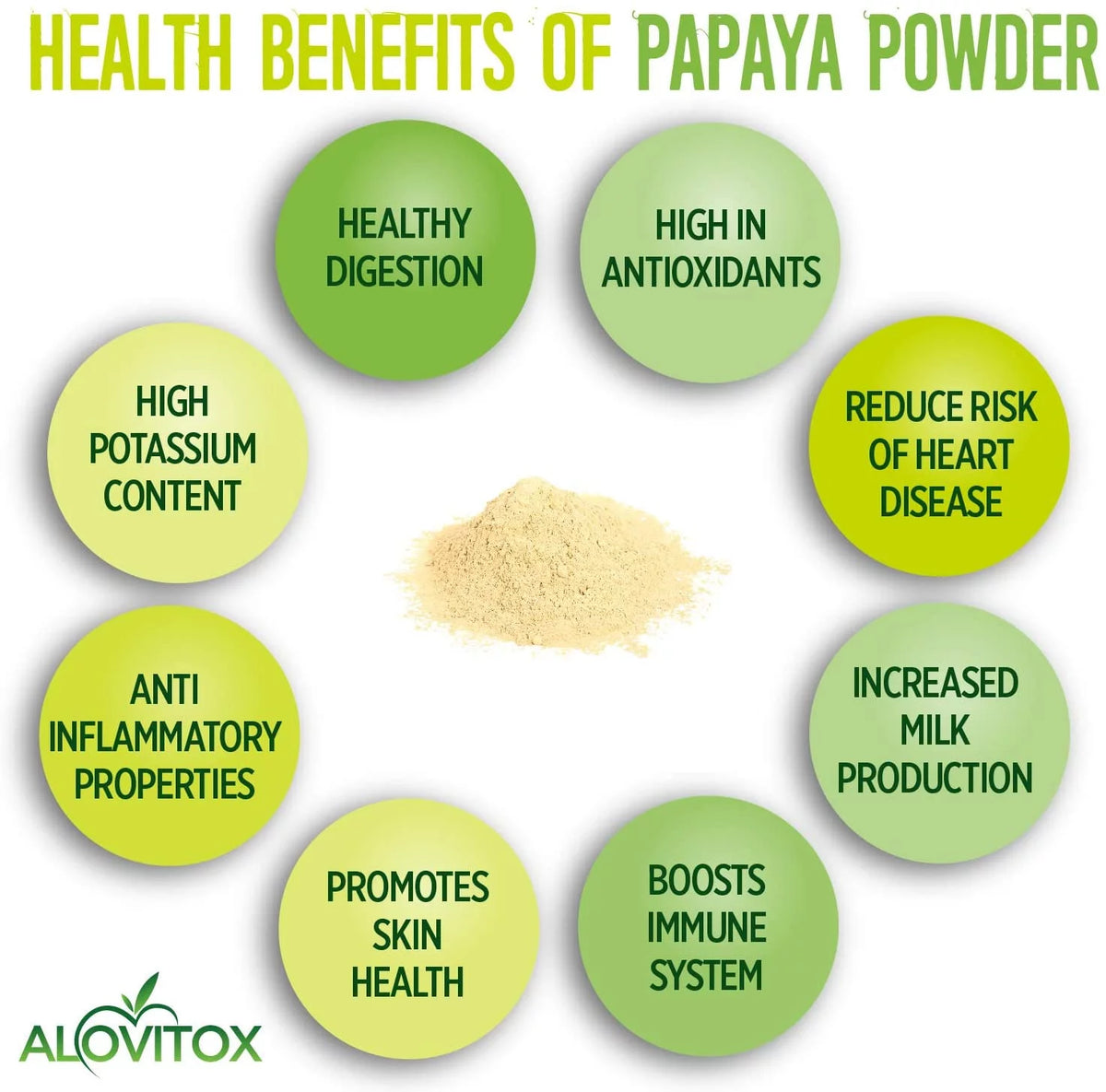 Organic Green Papaya Powder 8oz W5948