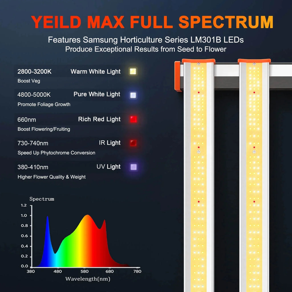 Full Spectrum LED Grow Light P998