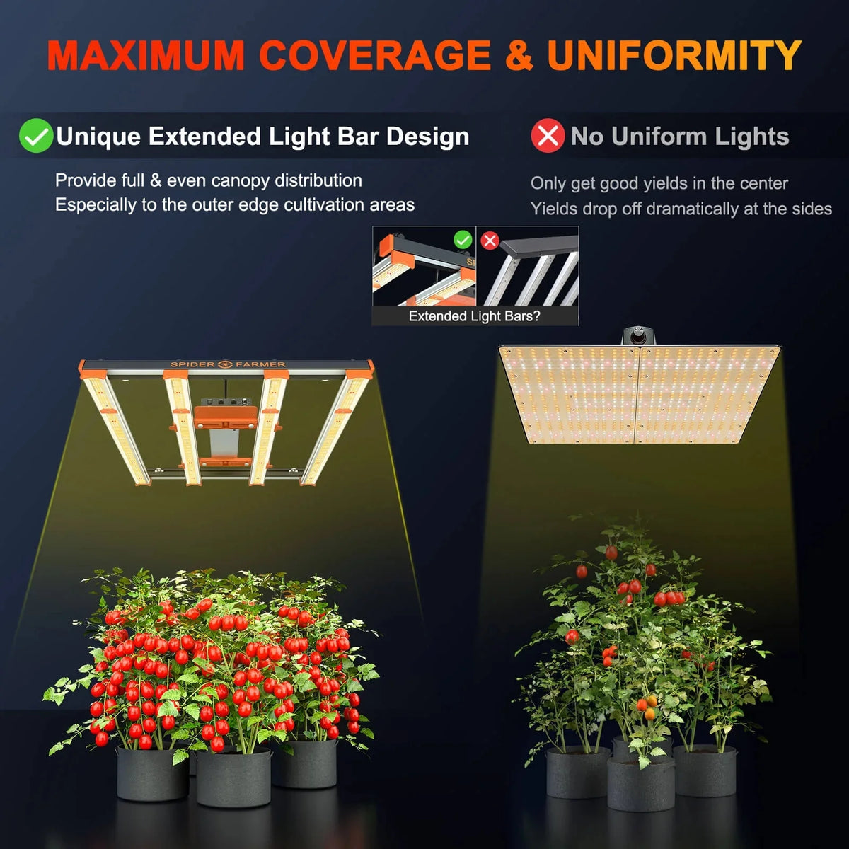 Full Spectrum LED Grow Light P998