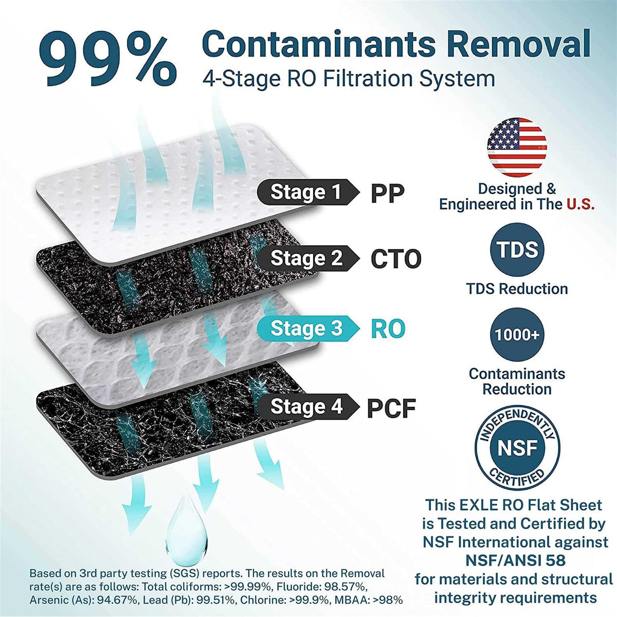Reverse Osmosis System Countertop Water Filter V513