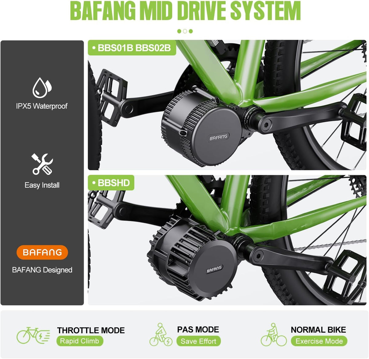 48V 750W Mid Drive Ebike Conversion Kit with 42T Chainring and 800S Display S191