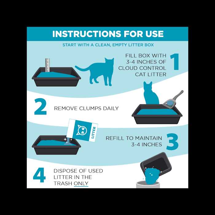Clumping Multi-Cat Litter Y4865