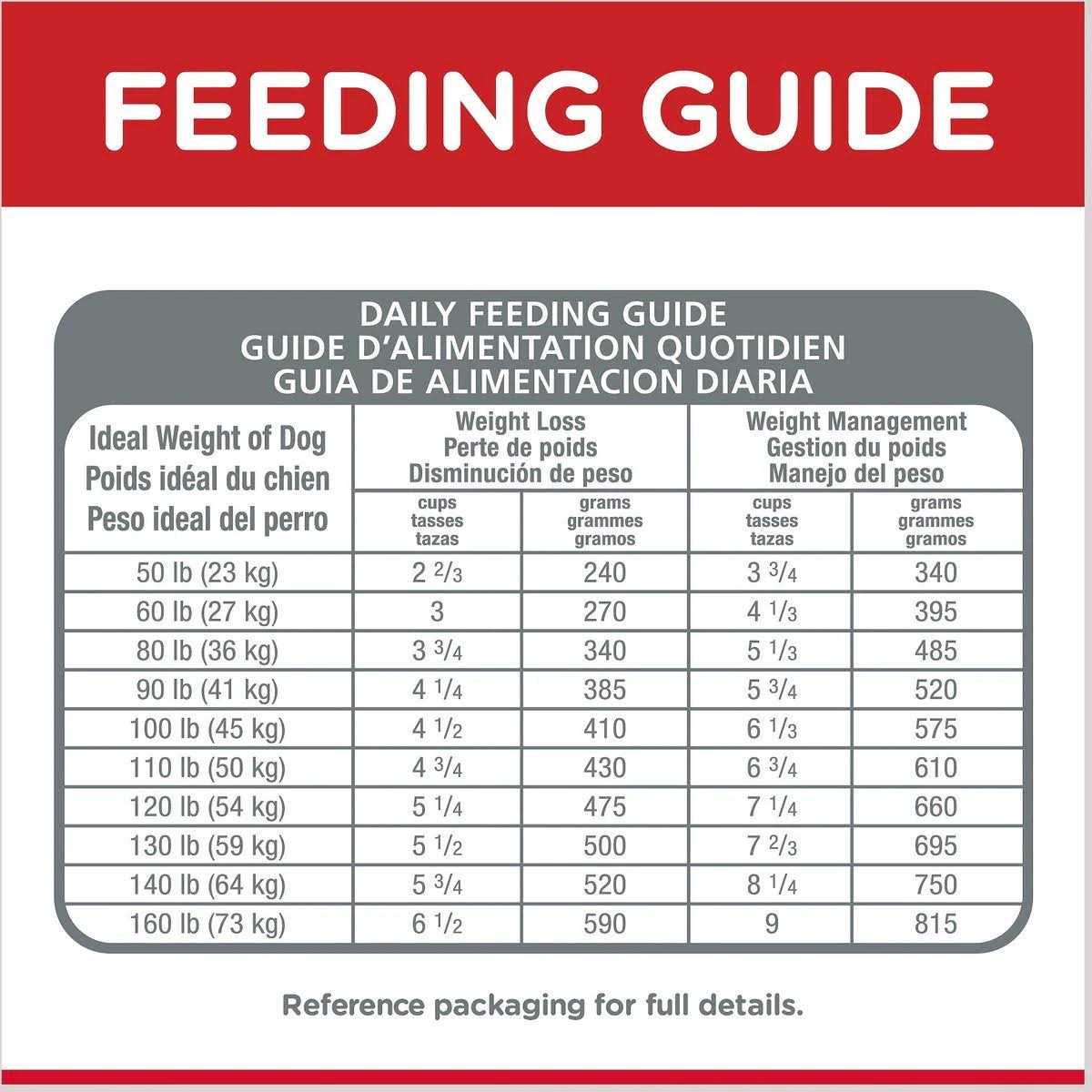 Adult Large Breed Dry Dog Food S4988