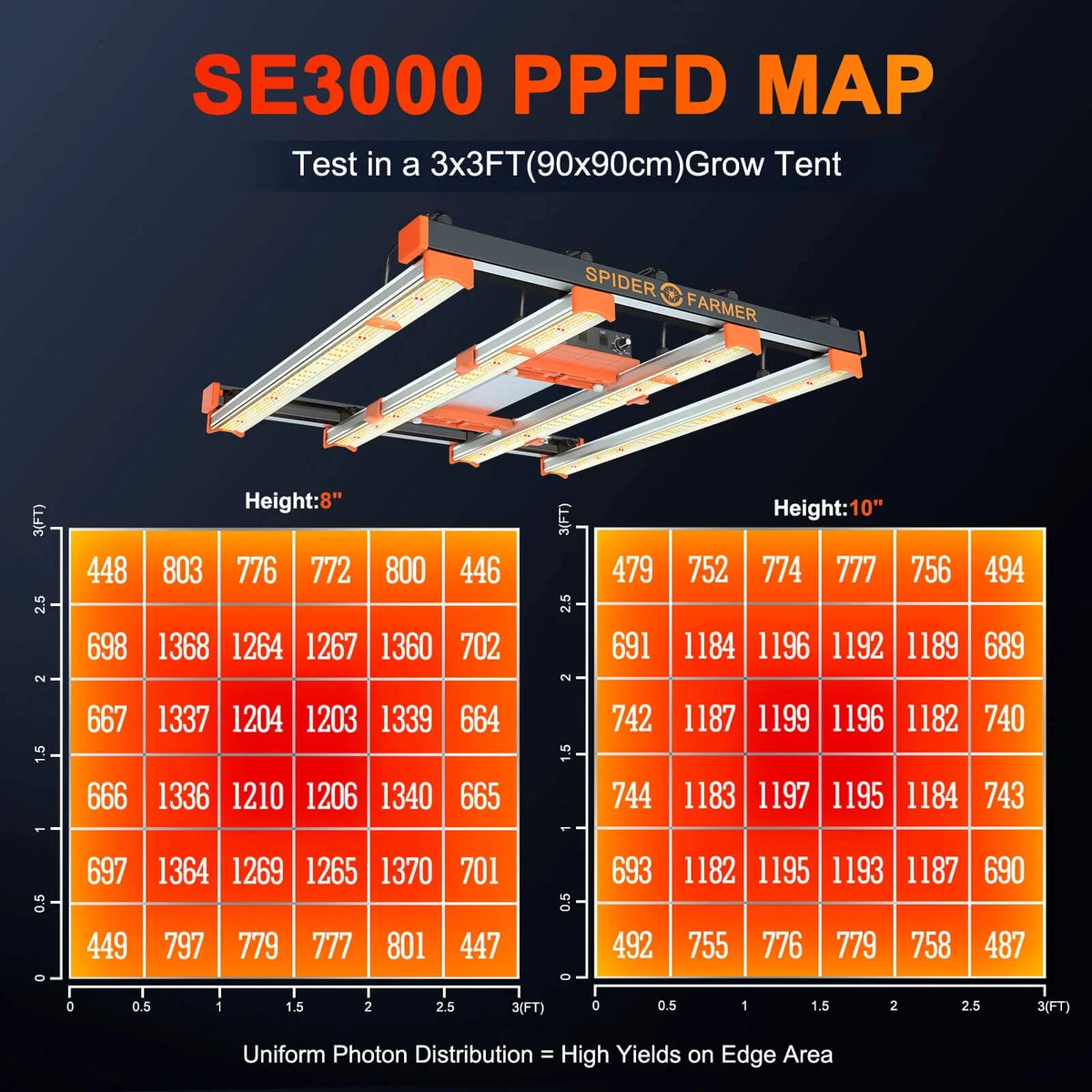 Full Spectrum LED Grow Light P998