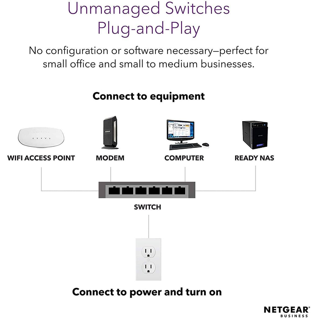 16 PoE+ Ethernet Ports Unmanaged Switch R337