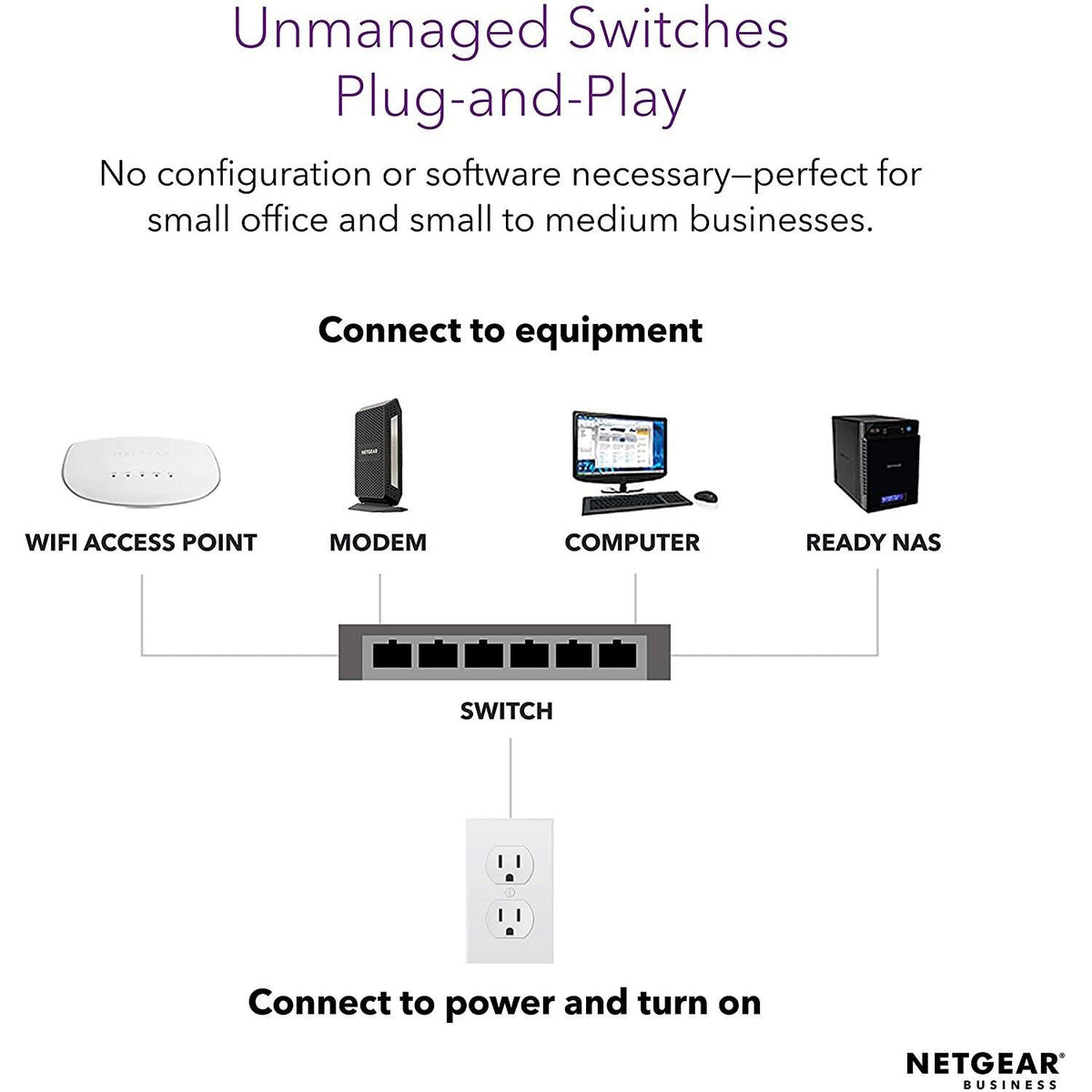 16 PoE+ Ethernet Ports Unmanaged Switch R337
