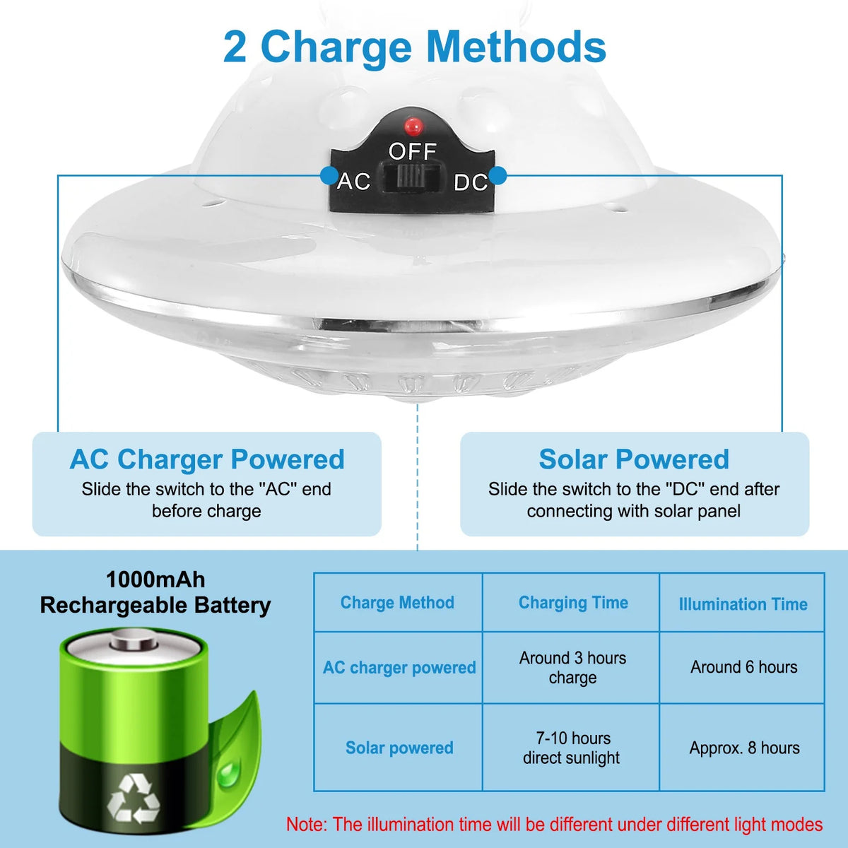 Solar LED Camping Light 300LM Portable Lantern with Remote Control 3 Modes 6500K White F341