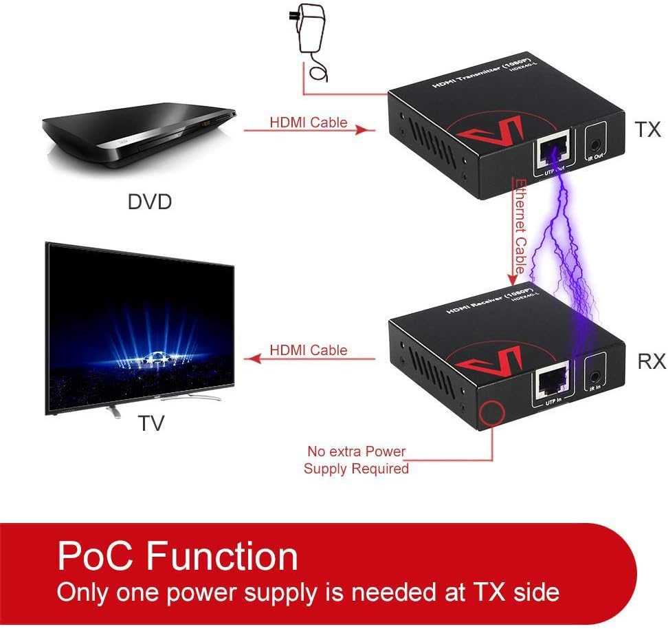 HDMI Extender over Cat5e/6/6a/7 up to 1080P@60Hz 164ft with IR Remote Control G30489